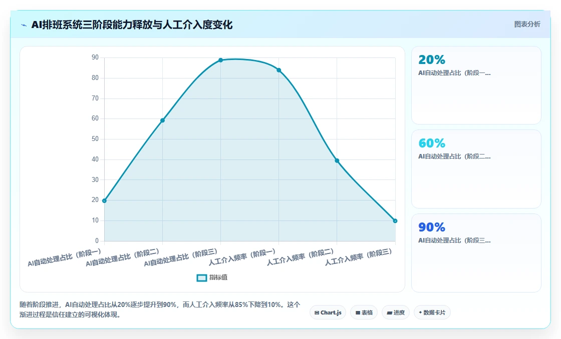大型制造业AI智能排班系统实施步骤