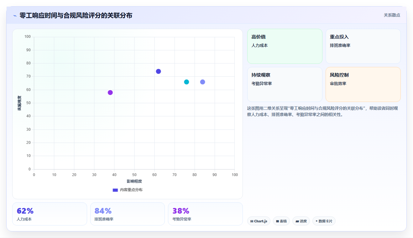 AI人力资源系统管理零工人员变动的弹性方案