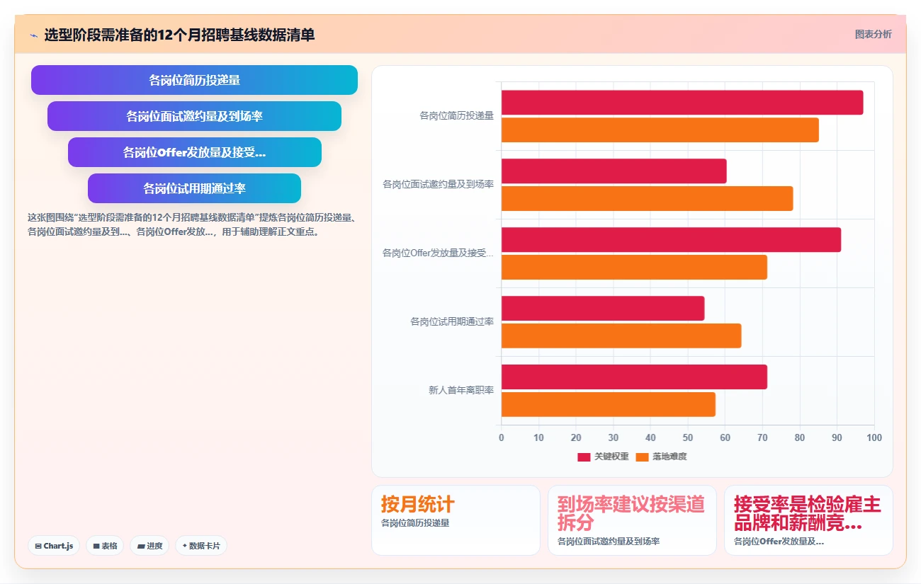 AI人力资源系统与人才测评系统联动精准招聘