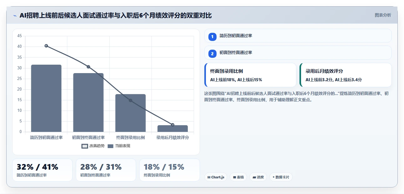 金融行业企业如何实施数字化人事系统AI招聘专员