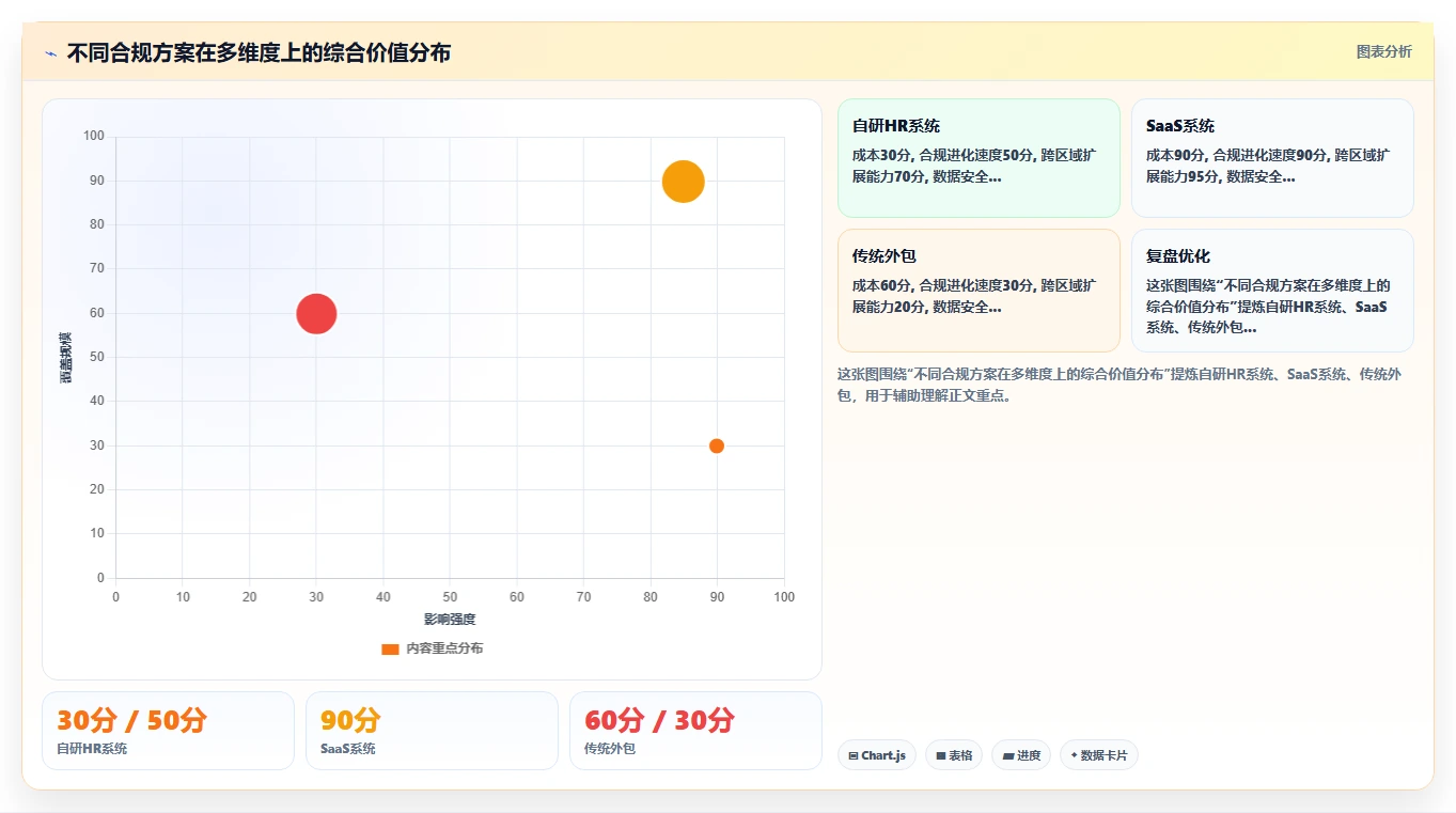 降低连锁企业用工合规风险的AI人事系统