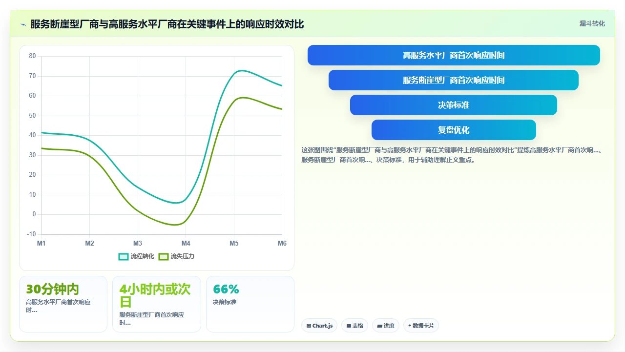 人事系统口碑榜,这5款被吐槽最多