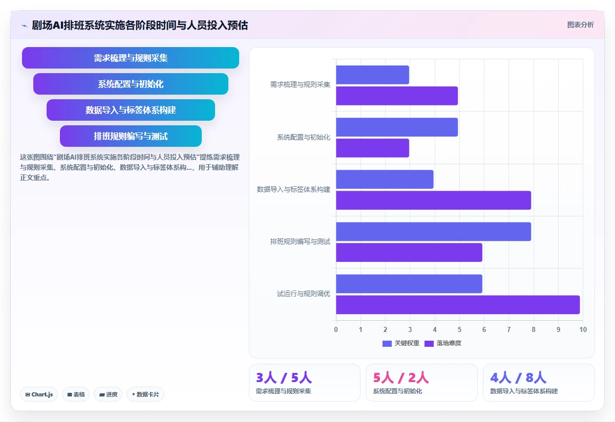演出剧场AI人事系统演职人员排班管理