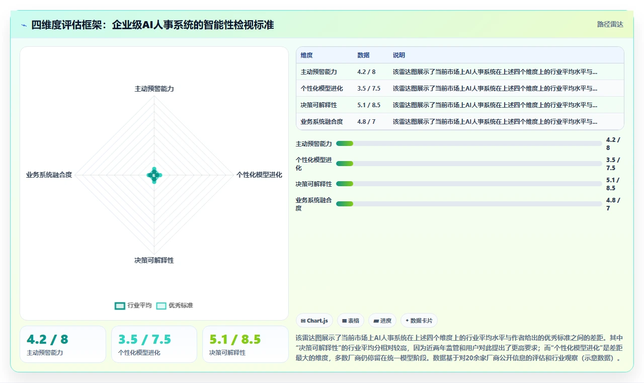 企业级AI人事系统解决方案
