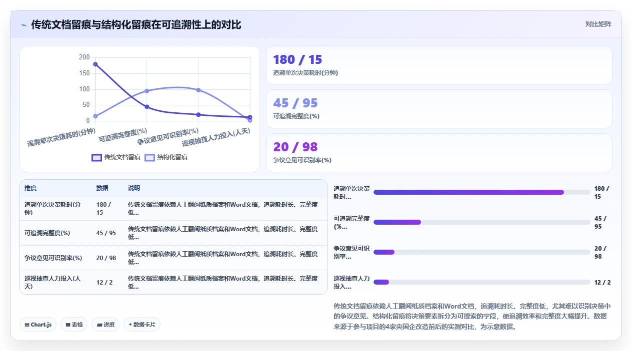 央国企干部选拔过程数字化人事系统决策留痕