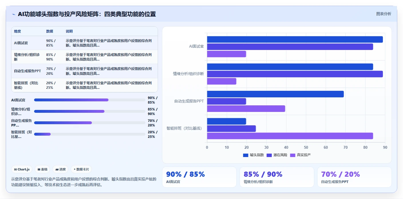 AI功能与国内智能人事系统对比