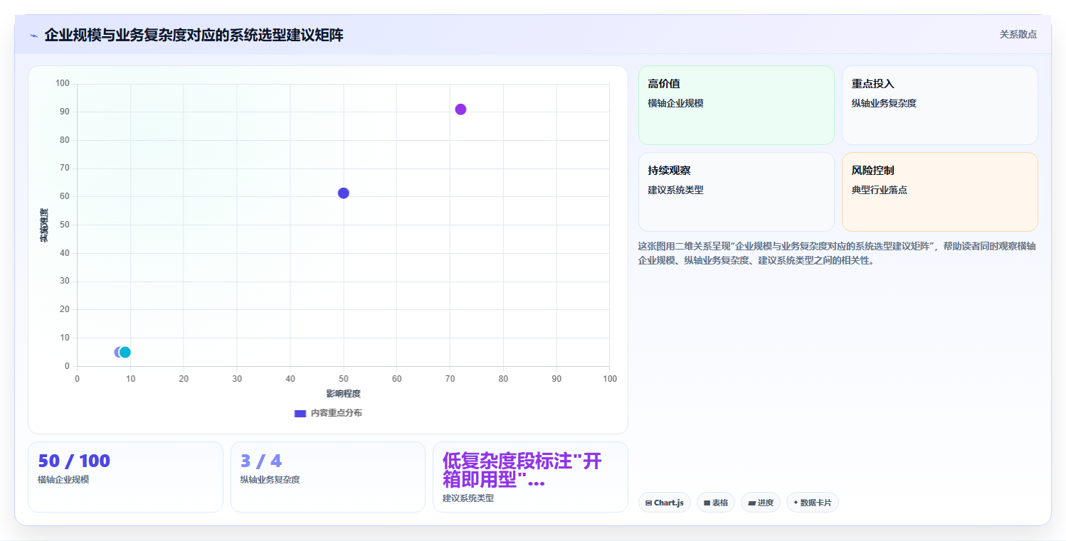 数字化人事系统与同类产品的差异化优势