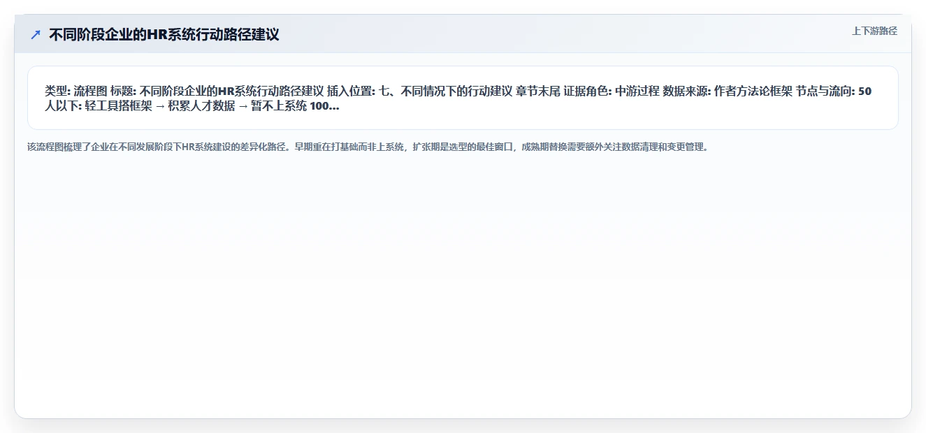 高科技企业行业人力资源数字化系统需求的特殊性