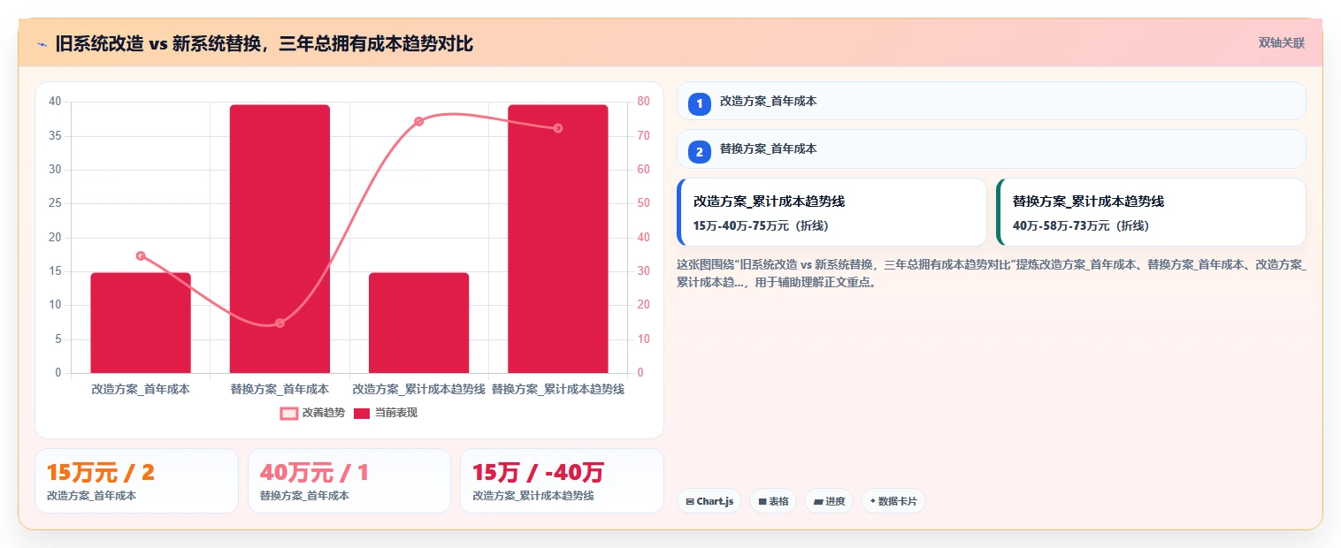 AI人事系统兼容社保系统