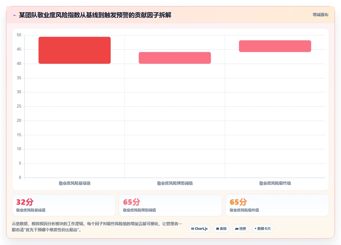 AI人事系统在组织诊断与敬业度预测中的应用指南