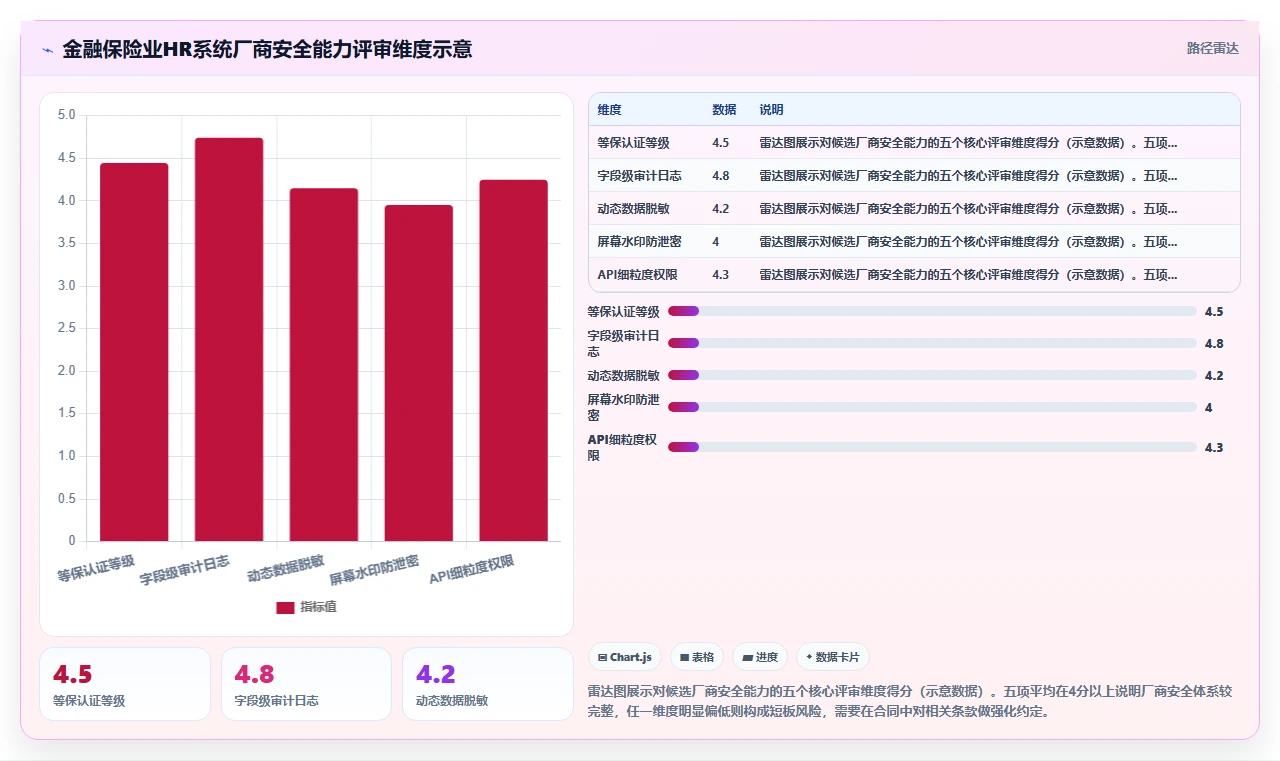 金融保险业智能HR系统选型推荐