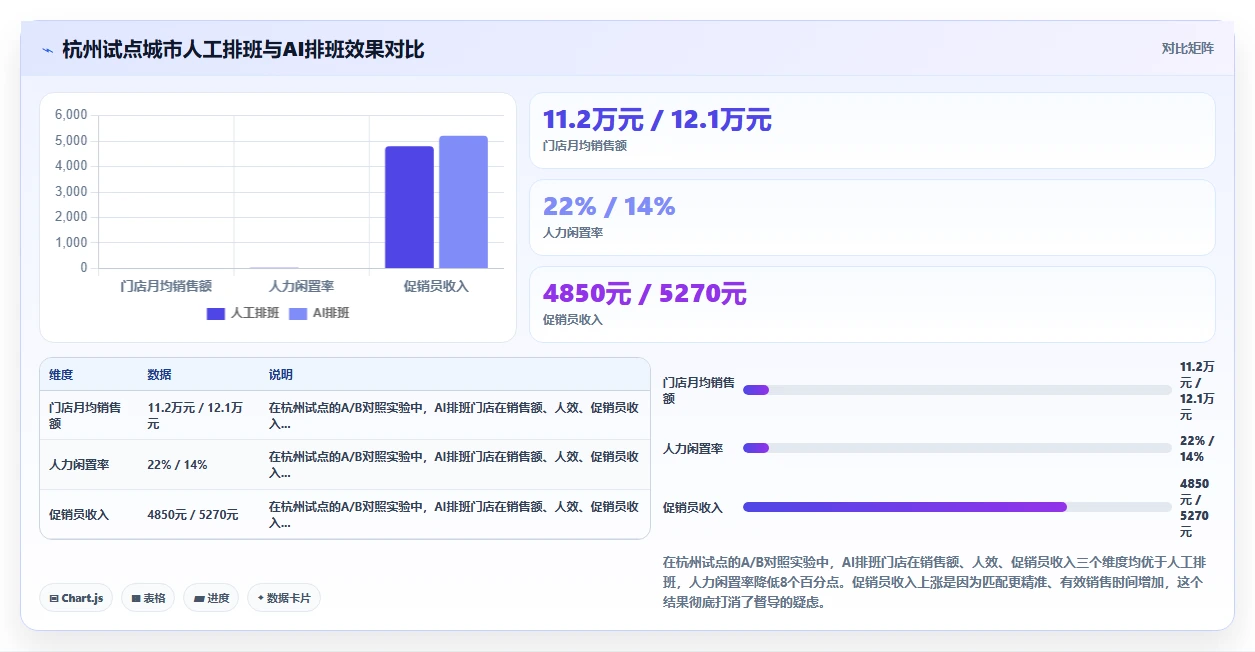 快消品行业AI人事系统促销员管理方案