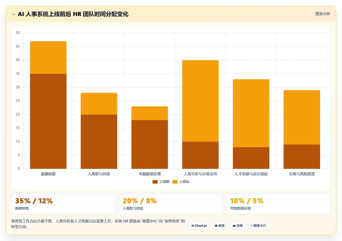AI人事系统如何适应零售行业需求