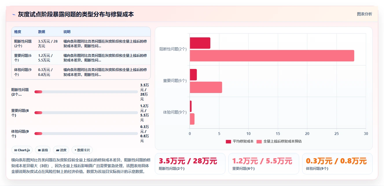 智能HR系统全流程管理方案