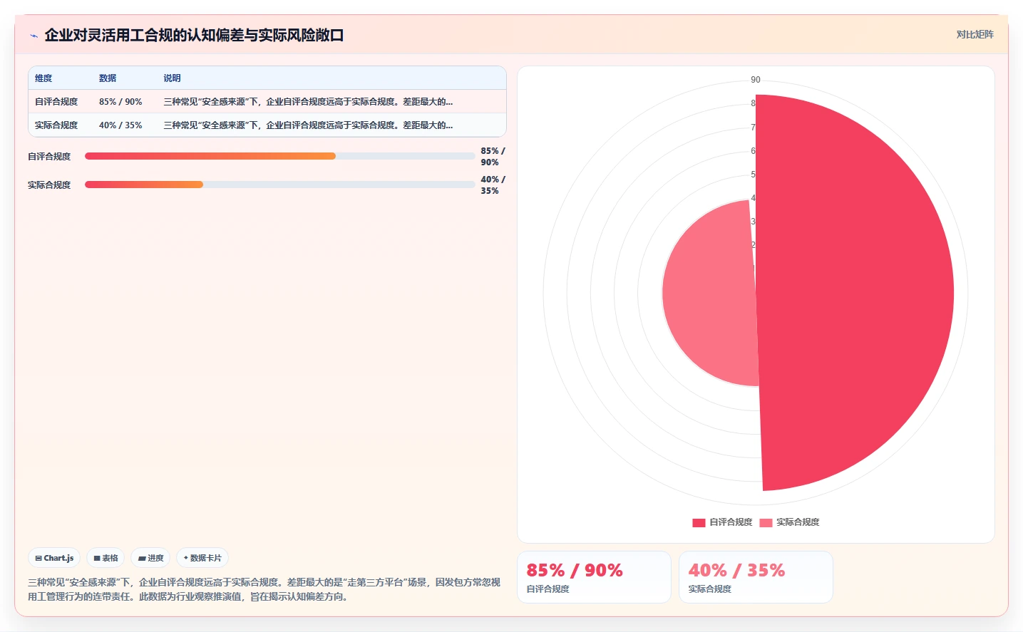 数字化人事系统应对灵活用工合规挑战方案