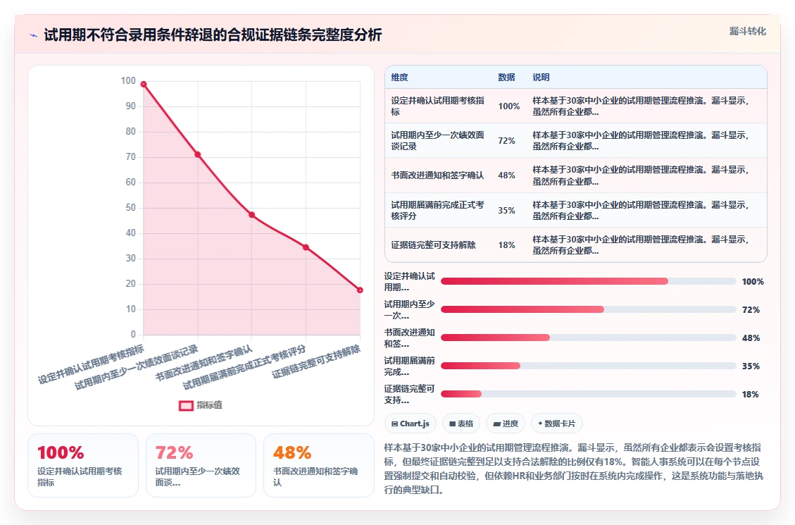 智能人事系统如何自动识别劳动法风险