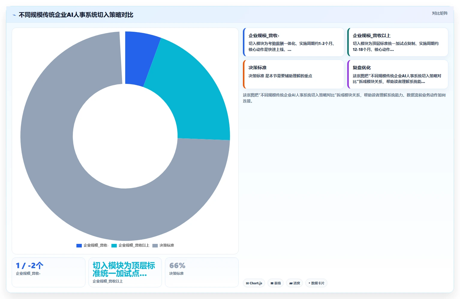 传统企业如何推进AI人事系统变革管理