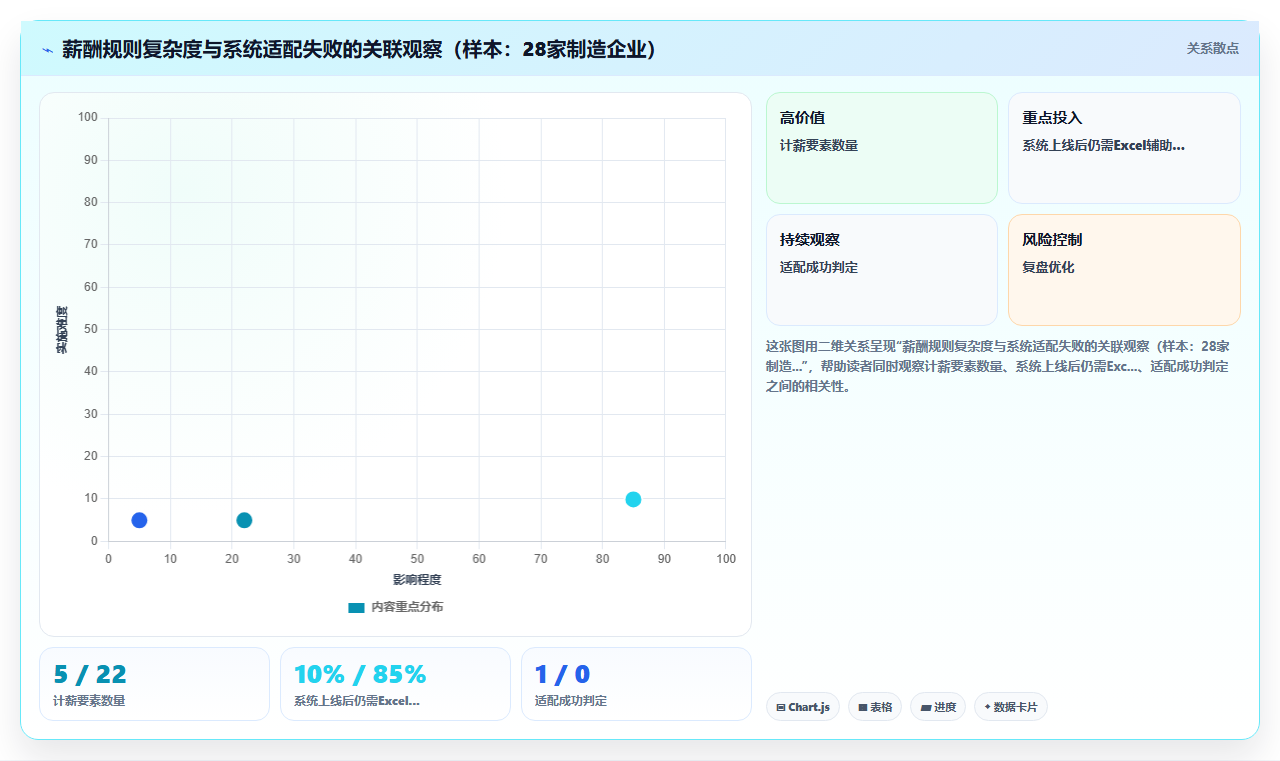 制造企业合规化人事系统怎么部署
