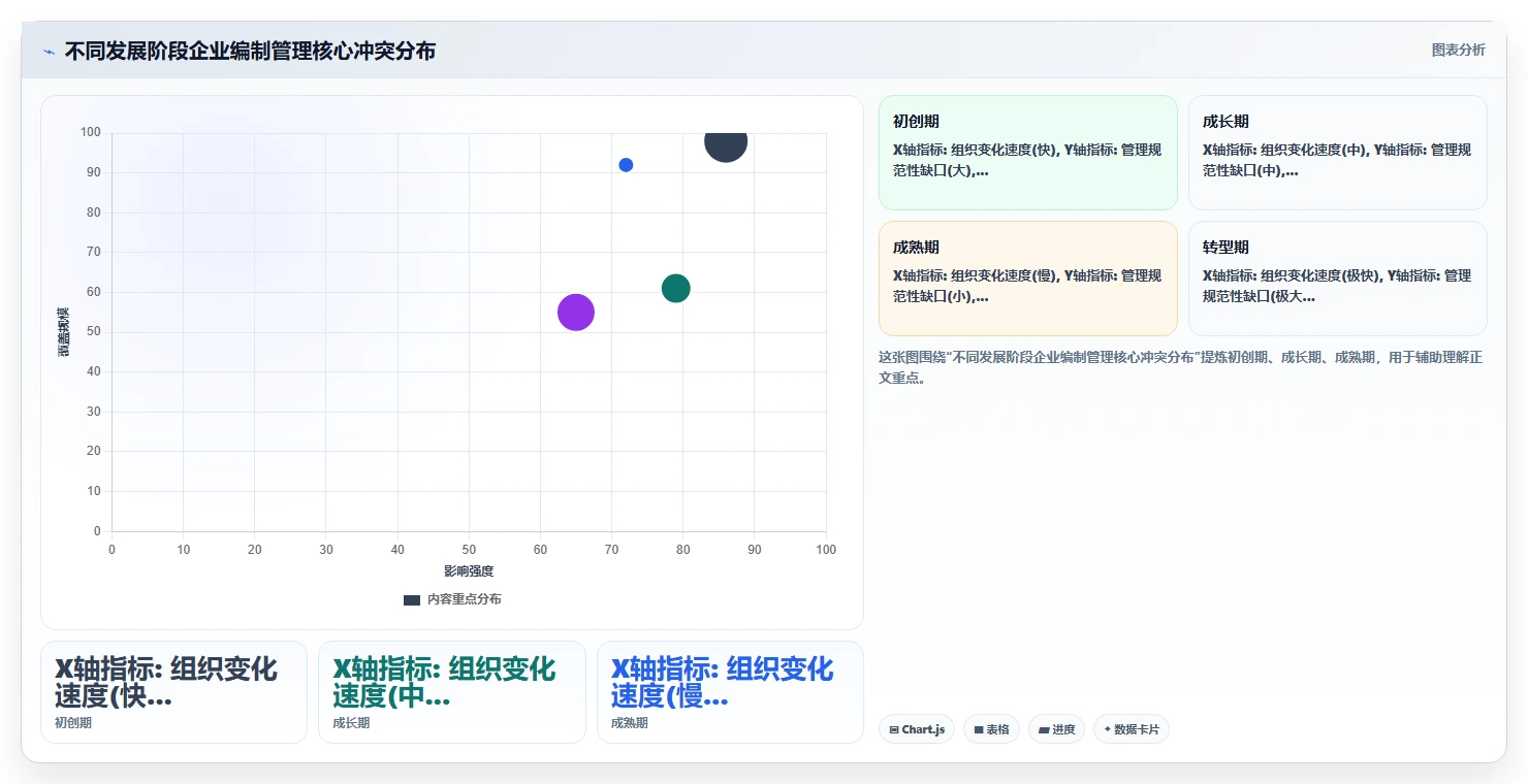 AI人事系统组织与编制管理功能测评