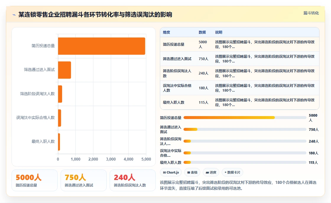 AI人事系统破解招聘筛选效率低的秘诀