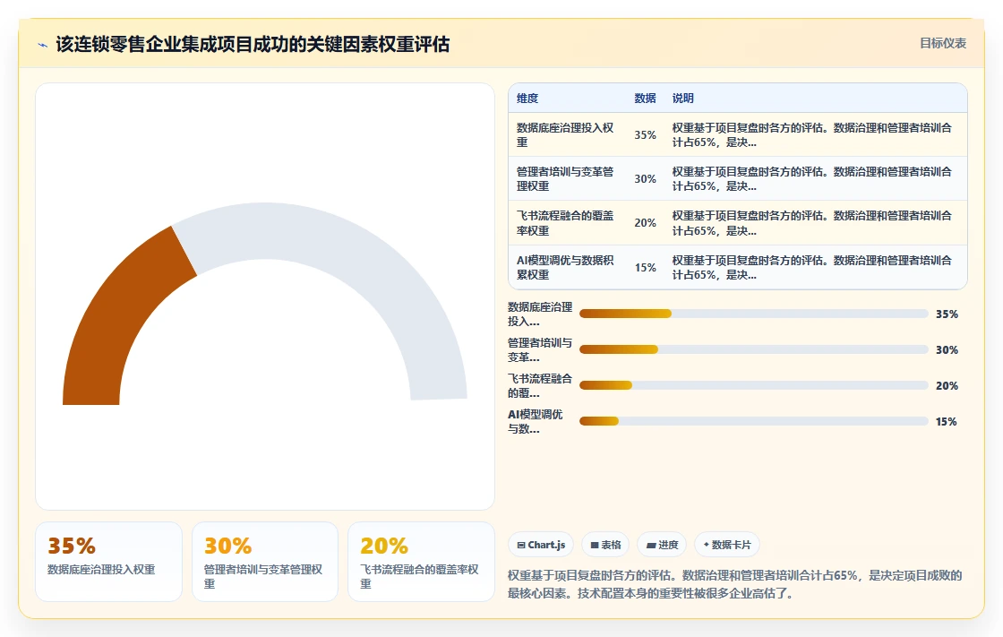 AI人事系统集成飞书实现协作与人事一体化