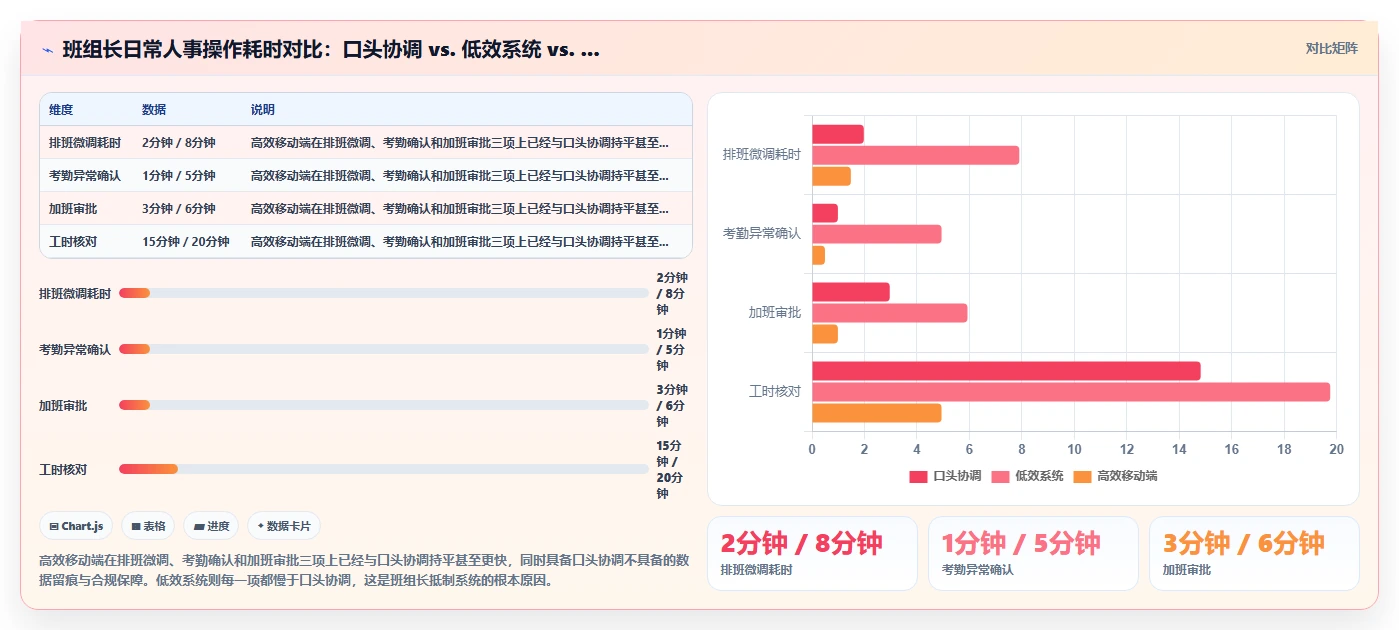 生产车间人事系统如何提升管理效率