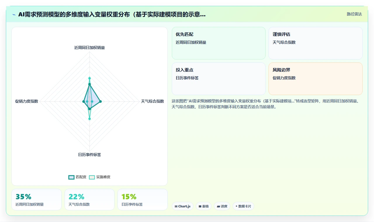 水果连锁店AI人事系统短保商品峰期人员配置