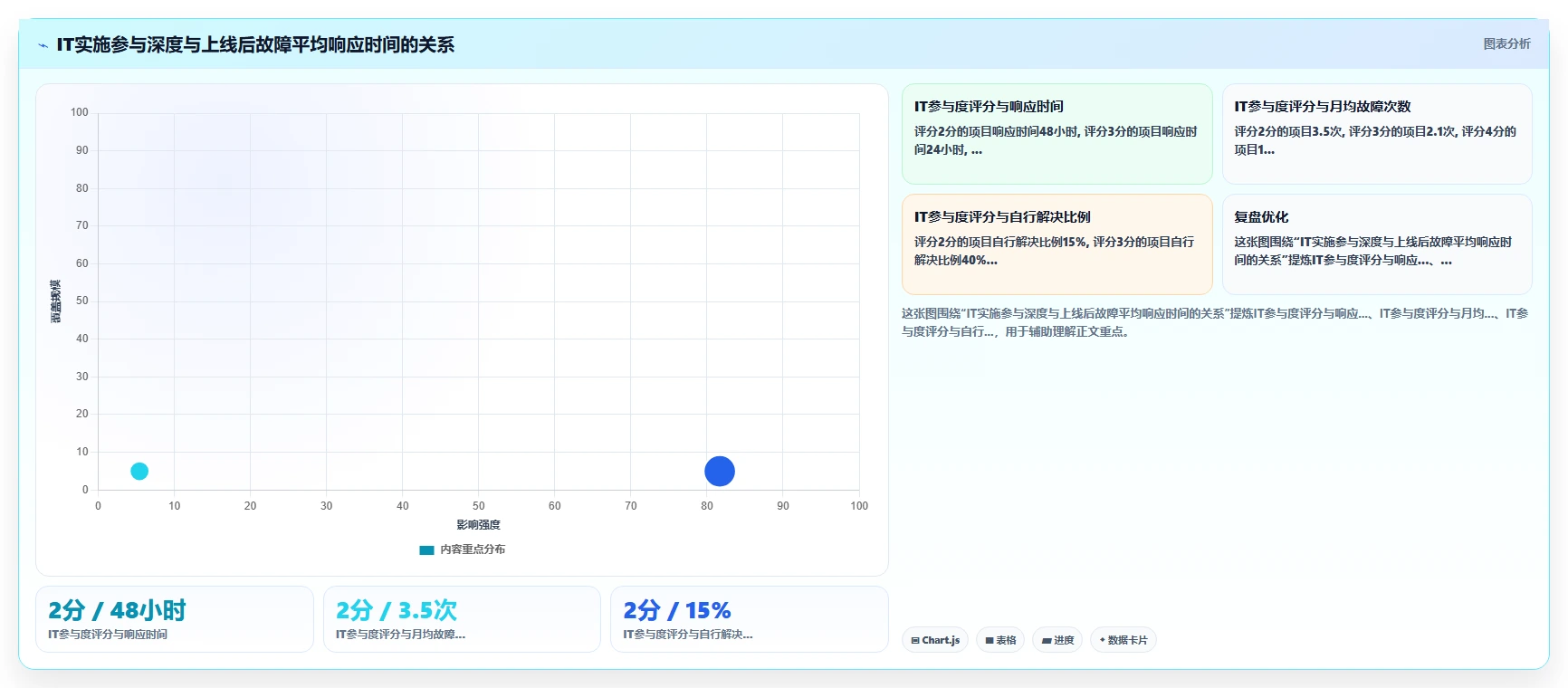 智能HR系统对接电子签章系统实现合同线上签