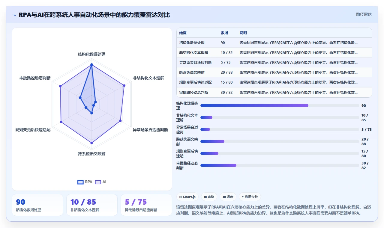 AI人事系统优化跨系统流程自动化流程