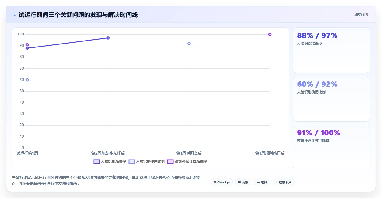 制造工厂数字化人事系统蓝领考勤方案