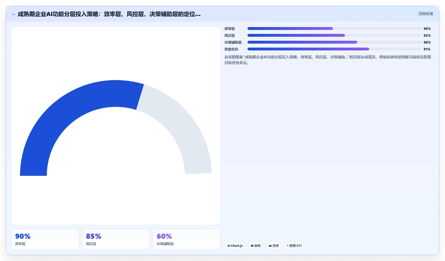 AI功能与国内智能人事系统对比