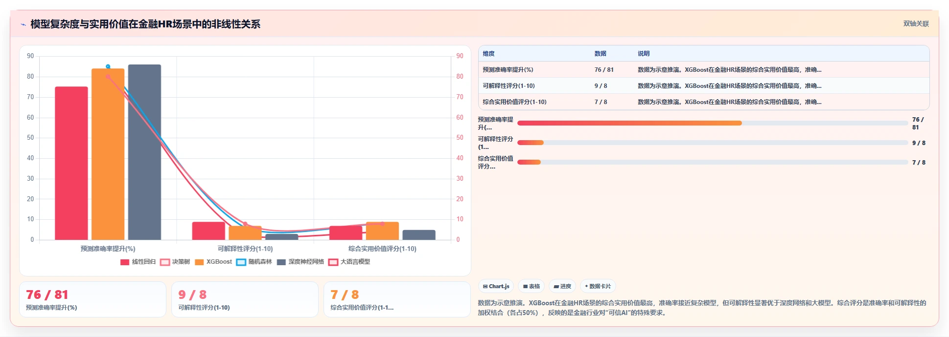 AI人力资源系统如何适应金融行业需求