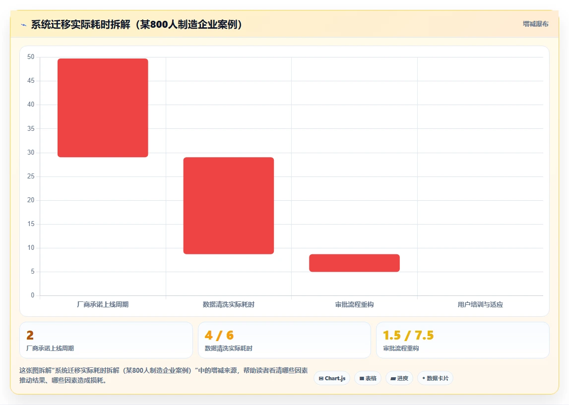 HR技术大会推荐的智能人事系统有哪些