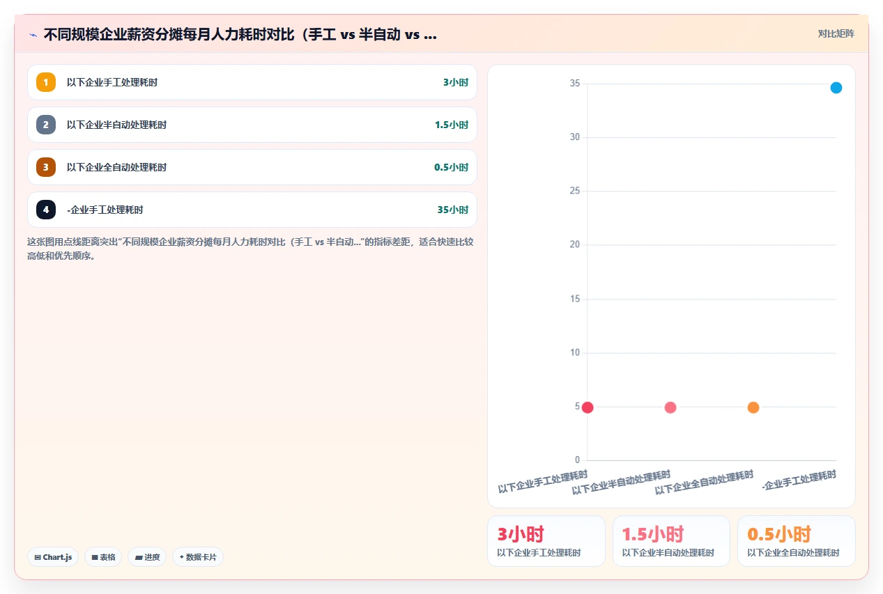 AI人事系统与财务系统薪资分摊对接方案