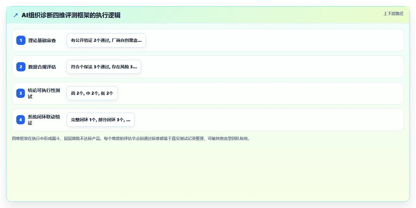 AI人力资源系统组织诊断功能实用性评测