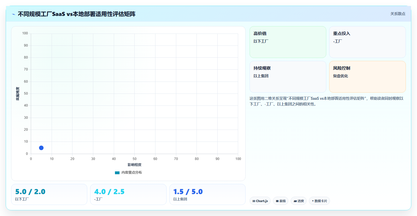 服装纺织数字化人事系统计件工资智能核算