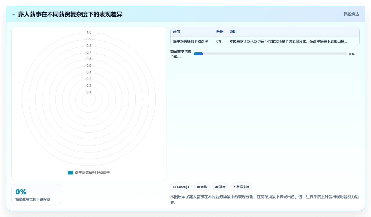 我们用半年测出人事系统TOP5