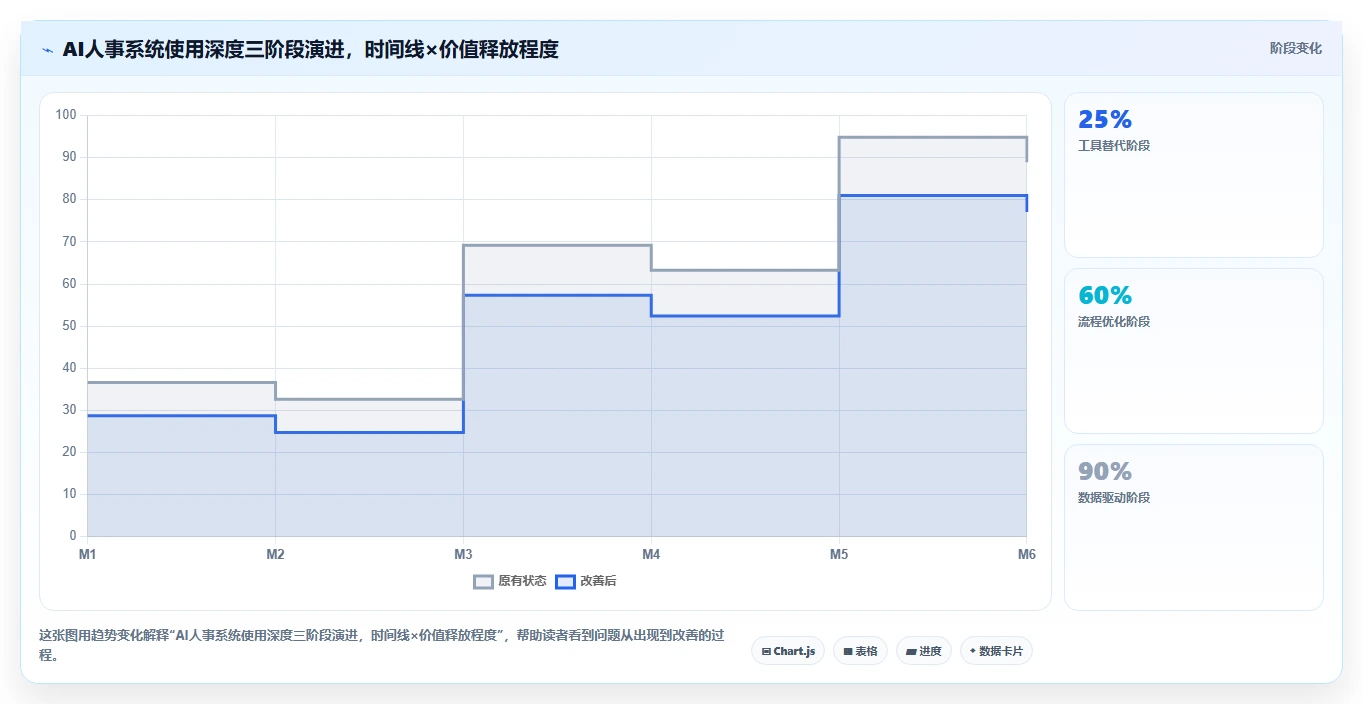 帮助HR从事务中解放的AI人事系统推荐