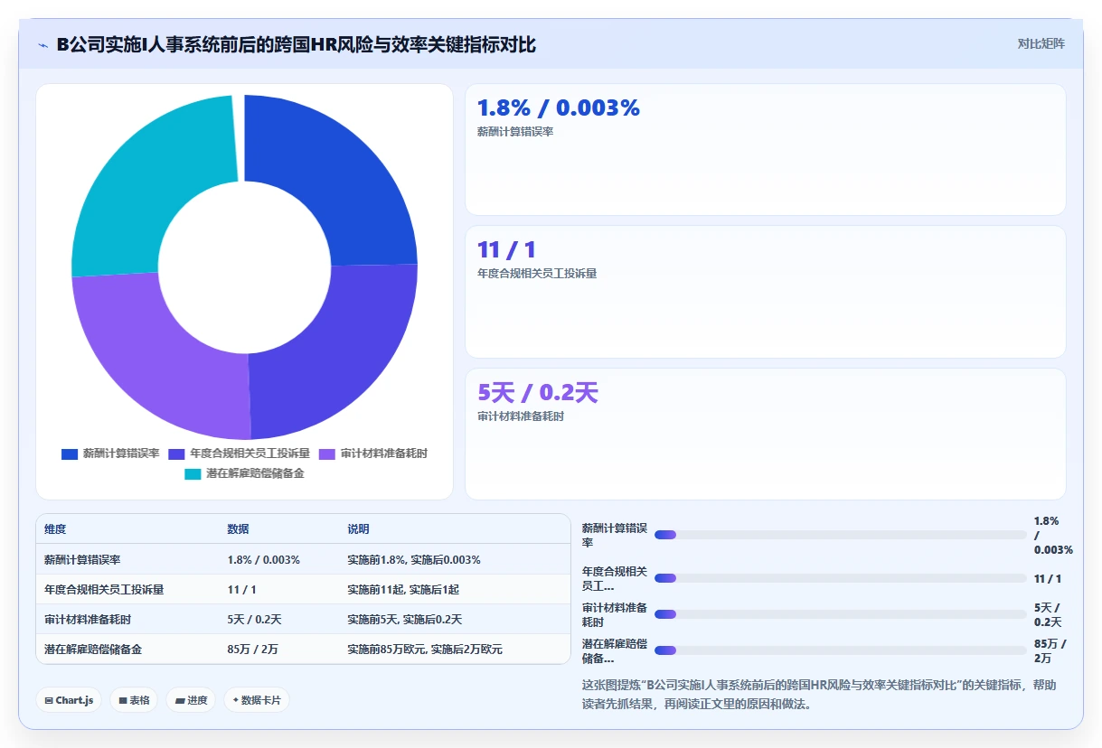 AI人事系统如何处理多国劳动法差异