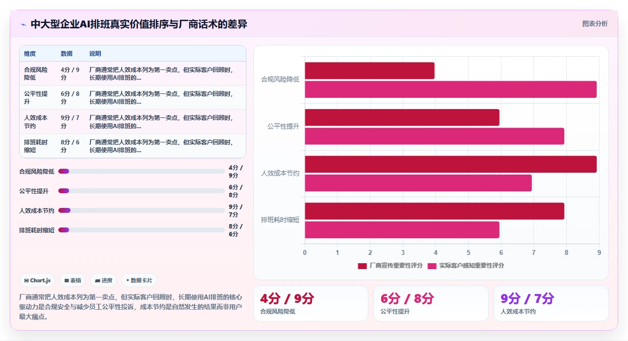 中大型企业行业AI人事系统AI智能排班的最佳实践