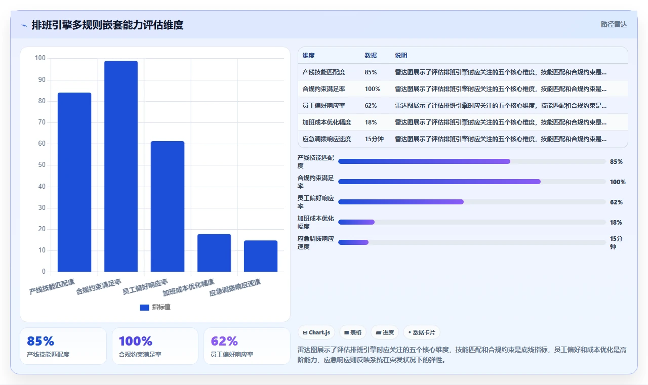 生产车间人事系统如何提升管理效率