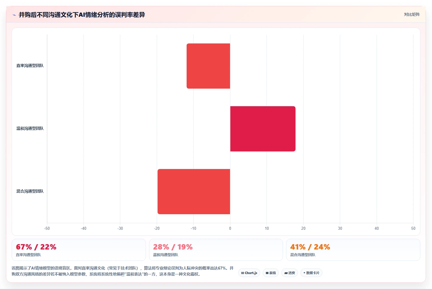 AI人事系统在企业并购文化融合中的应用观察