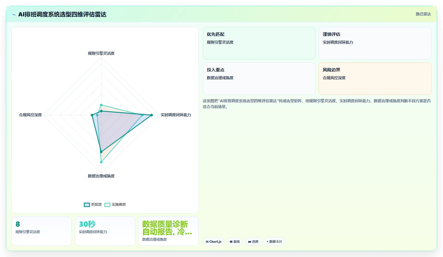 会展行业AI人事系统临时用工排班调度