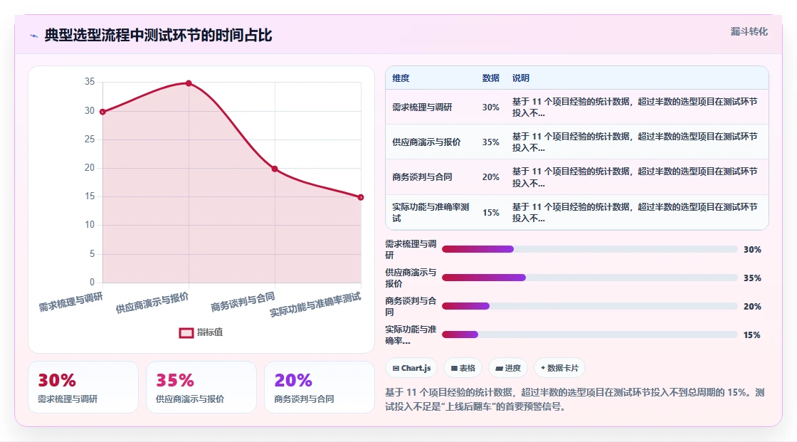 怎样测试AI人事系统的准确率