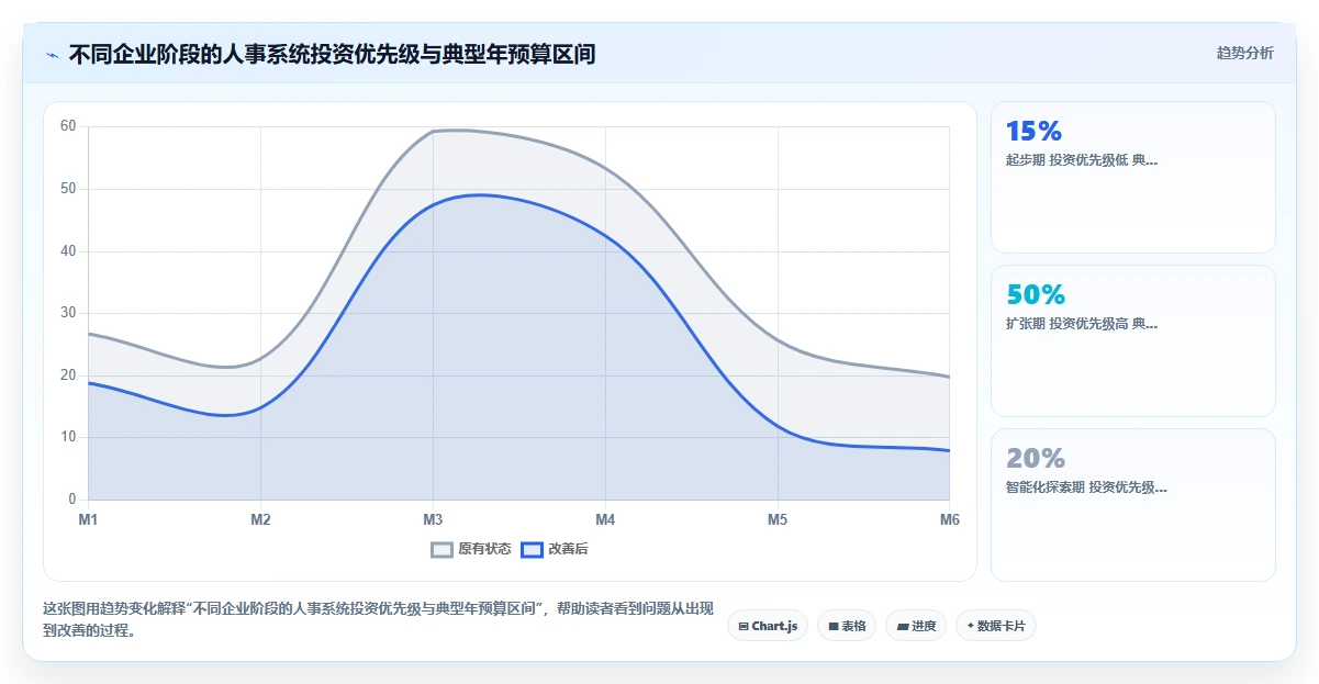 新能源企业智能人事系统蓝领招聘管理应用