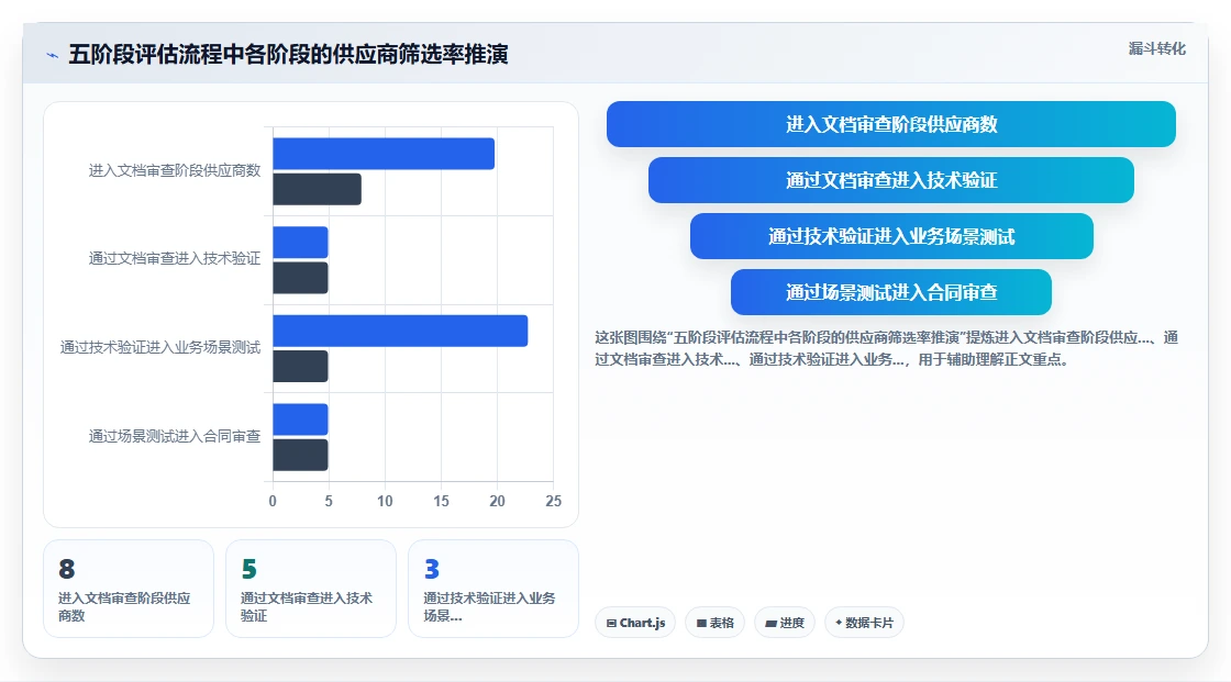 如何评估AI人事系统的数据安全合规性