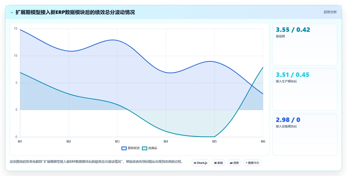 AI绩效专员与ERP系统的集成需求
