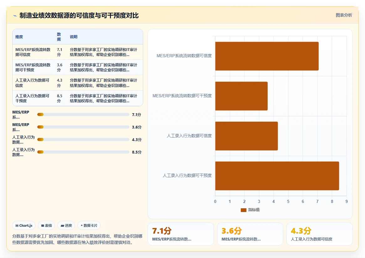 制造业企业如何实施AI人事系统AI绩效专员