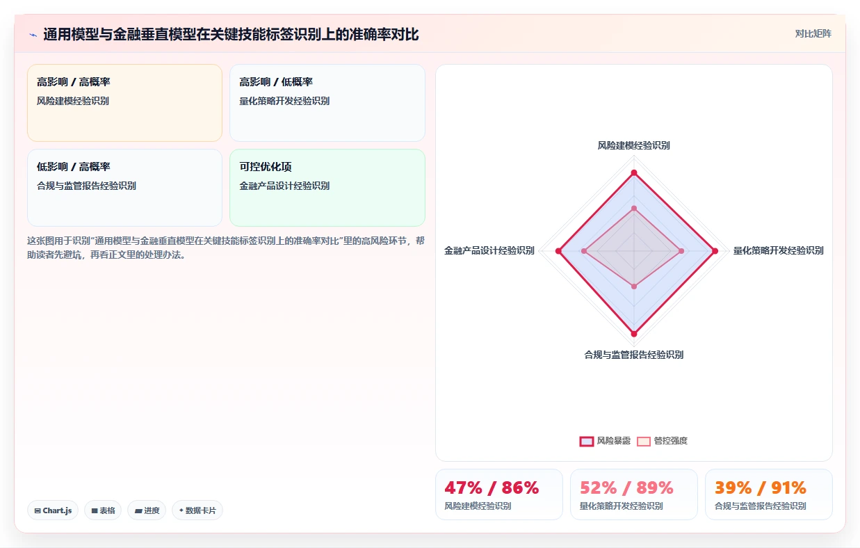 金融行业企业如何实施AI人资系统招聘流程自动化