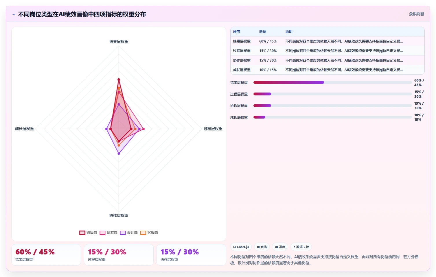 AI人事系统如何支持远程办公场景管理